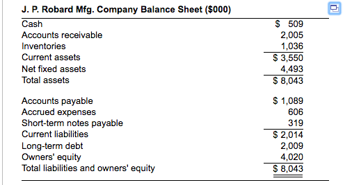 solved-ratio-analysis-the-balance-sheet-and-income-chegg