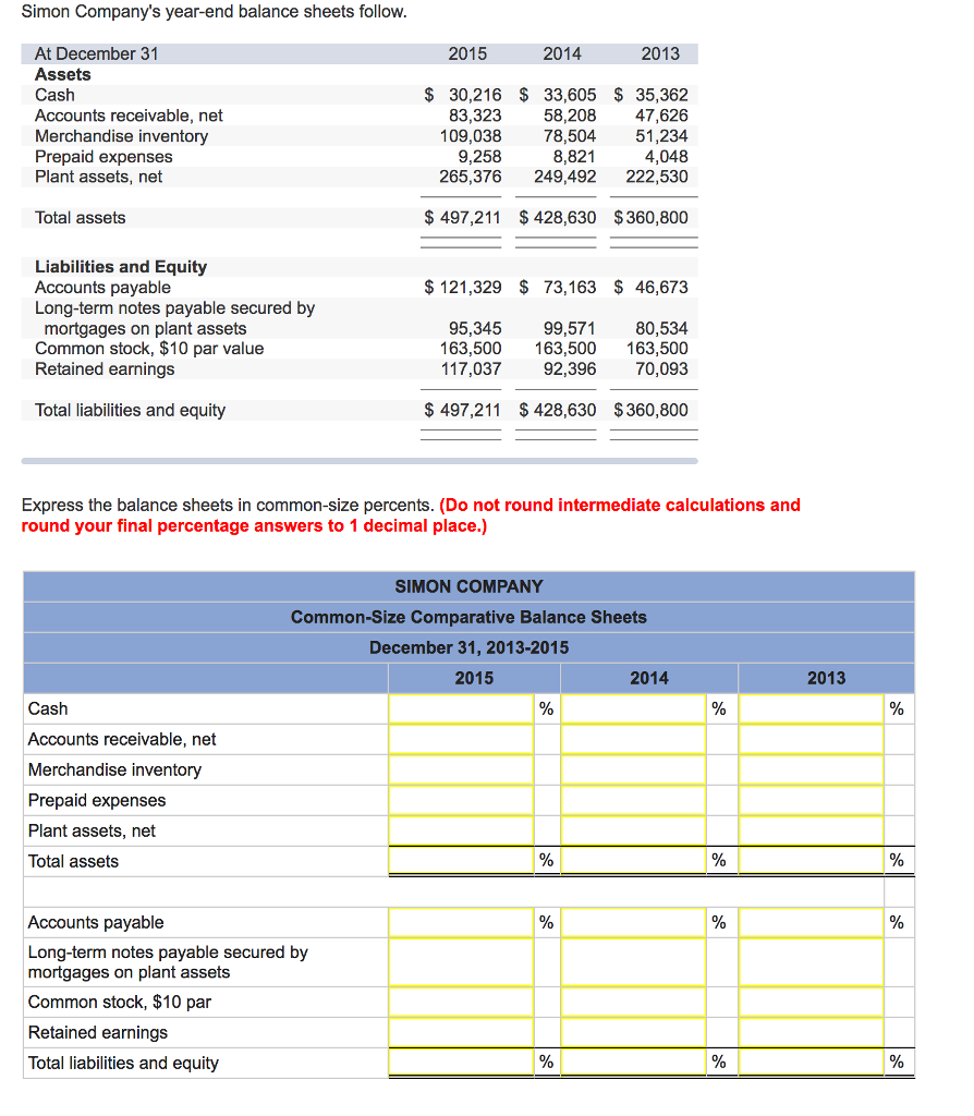 Solved Simon Company's year-end balance sheets follow. | Chegg.com