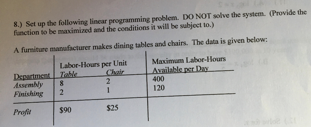 Solved Set up the following linear programming problem. DO | Chegg.com