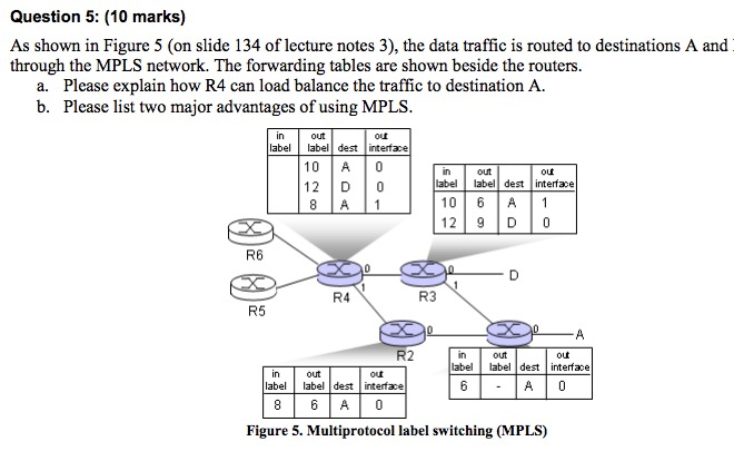 Question 5: (10 Marks) As Shown In Figure 5 (on Slide | Chegg.com