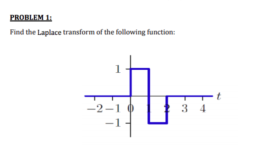 Solved PROBLEM1: Find the Laplace transform of the following | Chegg.com