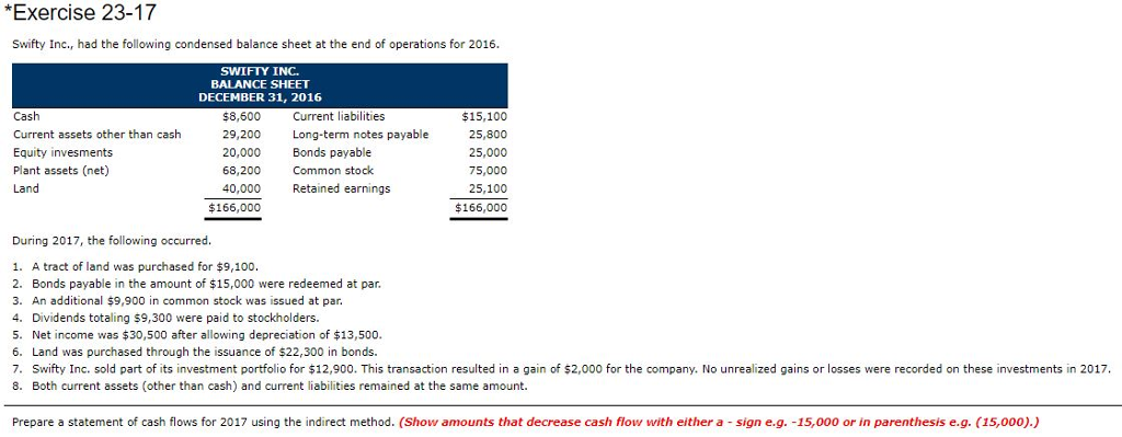 Solved Exercise 23-17 Swifty Inc., had the following | Chegg.com