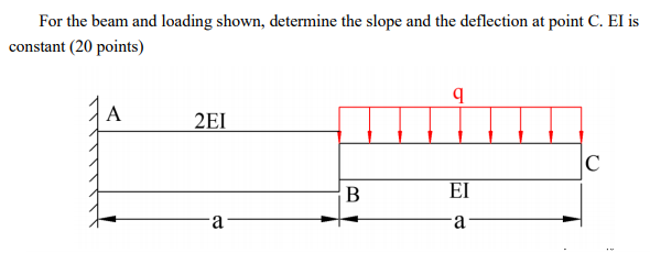 Solved For the beam and loading shown, determine the slope | Chegg.com