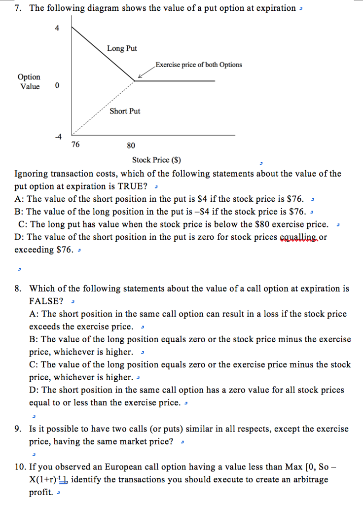 Solved The following diagram shows the value of a put option