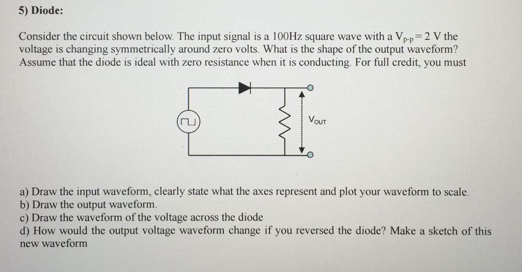 Solved Consider the circuit shown below. The input signal is | Chegg.com