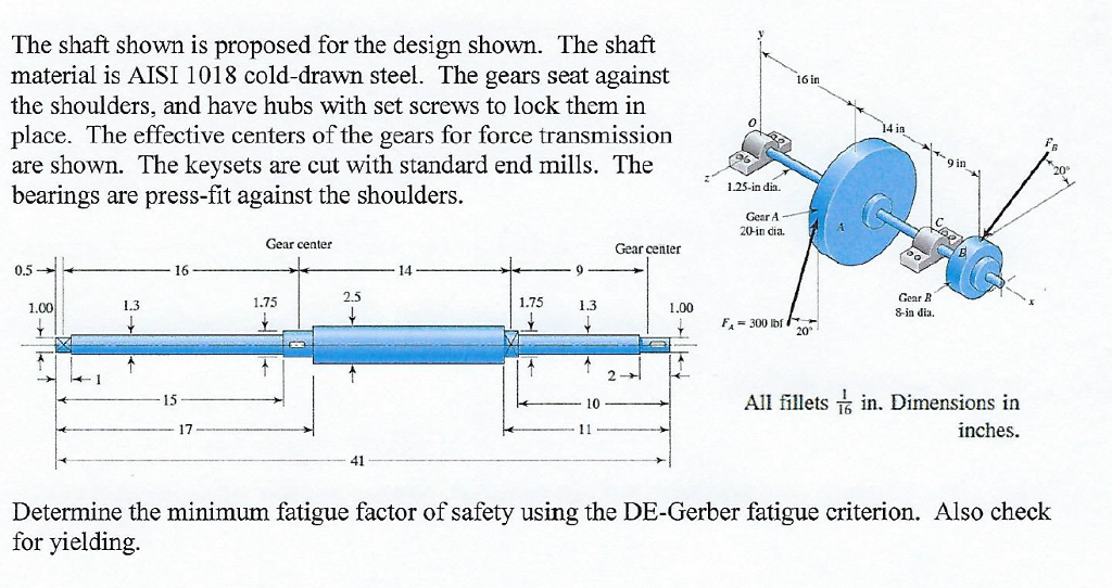 Solved The shaft shown is proposed for the design shown. The