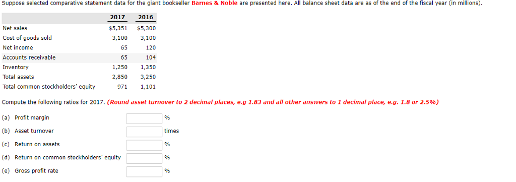 solved-suppose-selected-comparative-statement-data-for-the-chegg