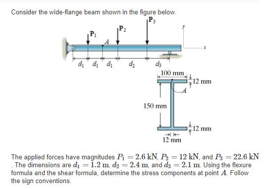 Solved Consider the thin plate shown in the figure below The | Chegg.com