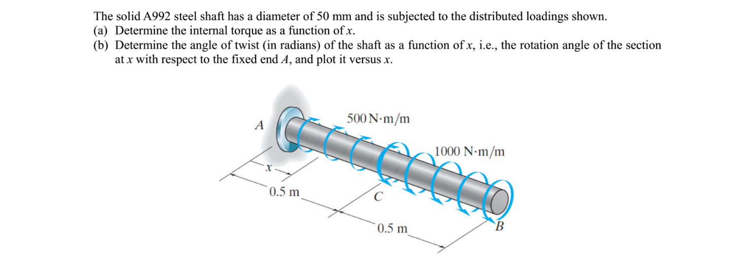 Solved The solid A992 steel shaft has a diameter of 50 mm | Chegg.com
