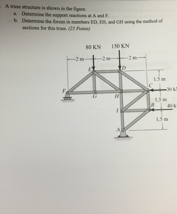 Solved A truss structure is shown in the figure. Determine | Chegg.com