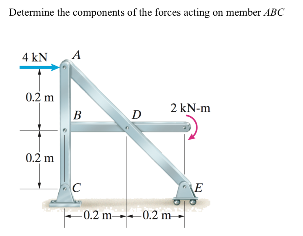 Solved Determine the components of the forces acting on