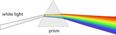 Solved In a physics experiment, when dispersing white light | Chegg.com