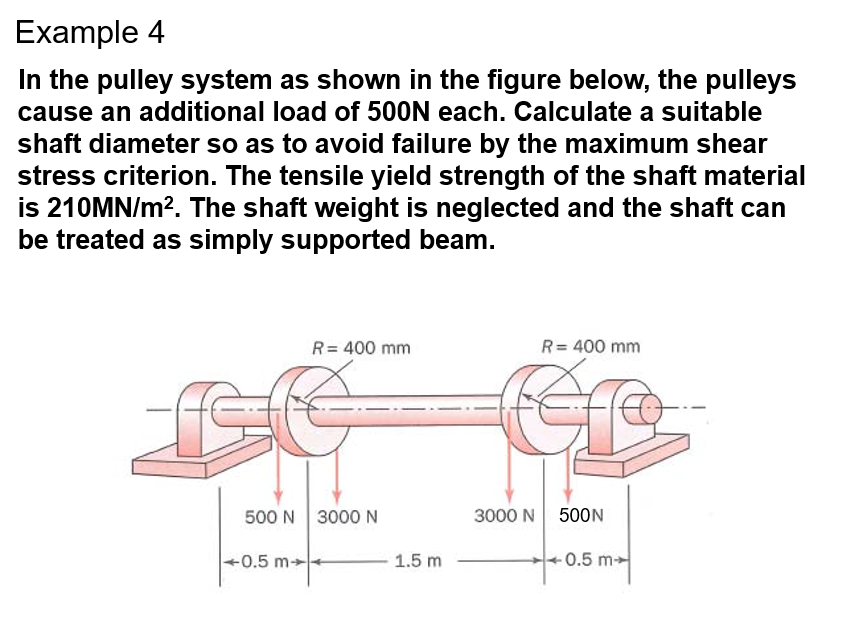 Solved In the pulley system as shown in the figure below,