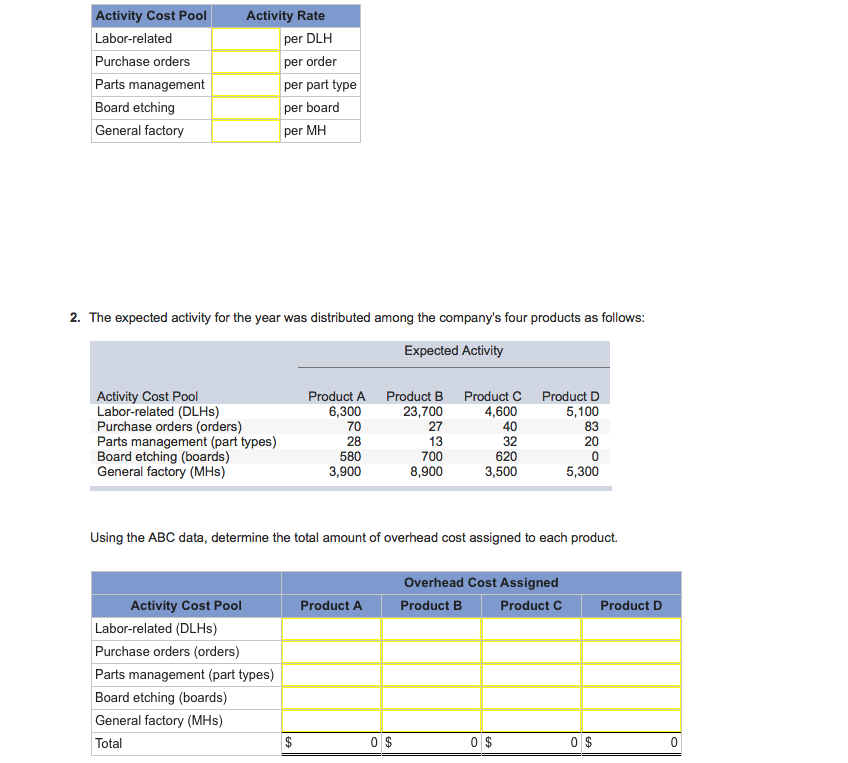 Solved Sultan Company uses an activitybased costing system.