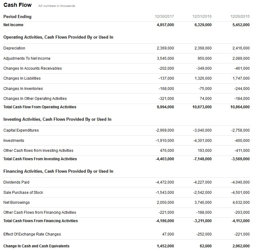 Solved Determine the free cash flow from 2015 and 2016. What | Chegg.com