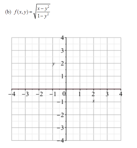 Solved For each function, write the domain of f using | Chegg.com