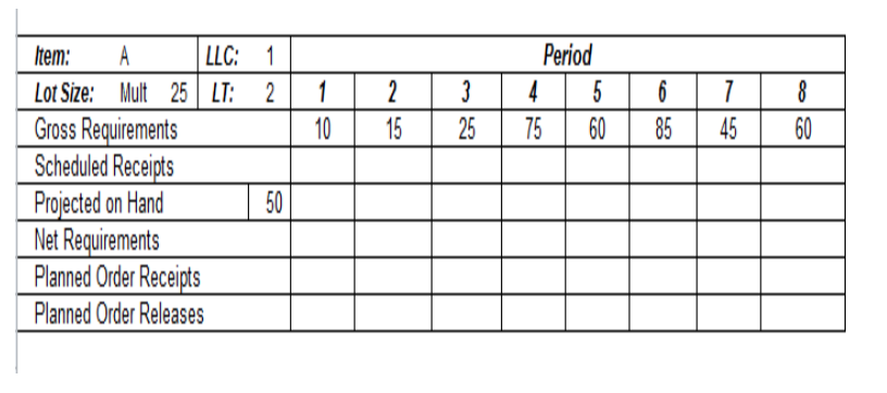 Solved Complete the following MRP matrix for item A and | Chegg.com