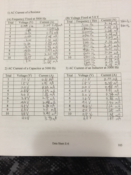 ac mains experiment