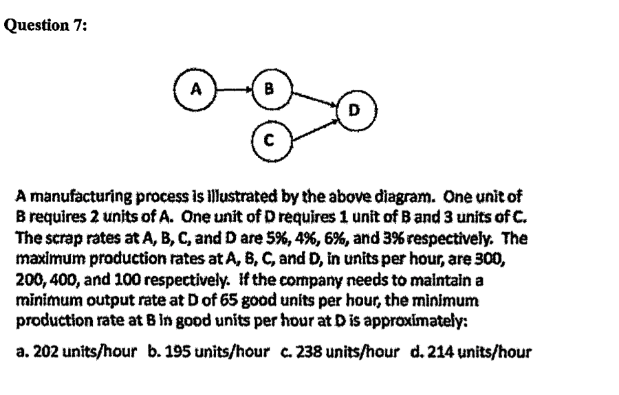 The Diagram Below Shows The Manufacturing