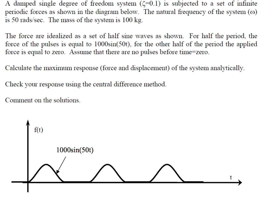 A damped single degree of freedom system (-0.1) is | Chegg.com