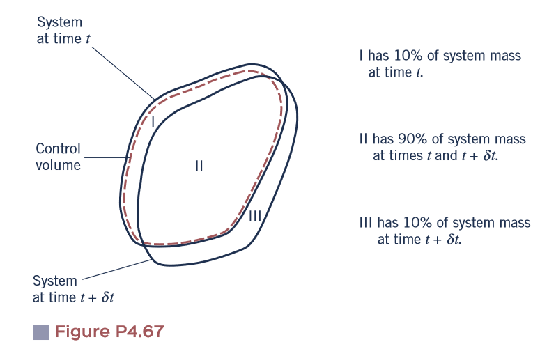 Solved Figure P4.67 illustrates a system and fixed control | Chegg.com
