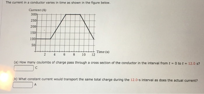 Solved The current in a conductor varies in time as shown in | Chegg.com