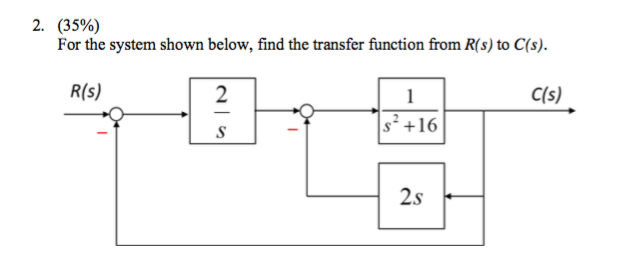 solved-for-the-system-shown-below-find-the-transfer-chegg