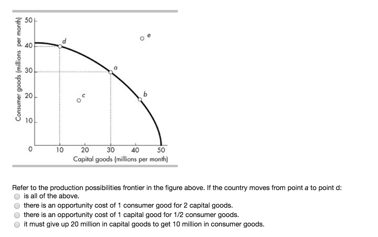 Solved Refer To The Production Possibilities Frontier In The | Chegg.com