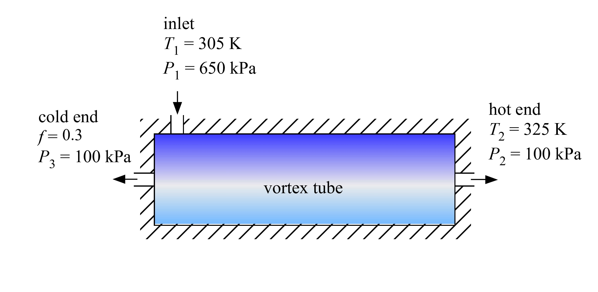 solved-a-vortex-tube-is-a-simple-passive-device-that-chegg