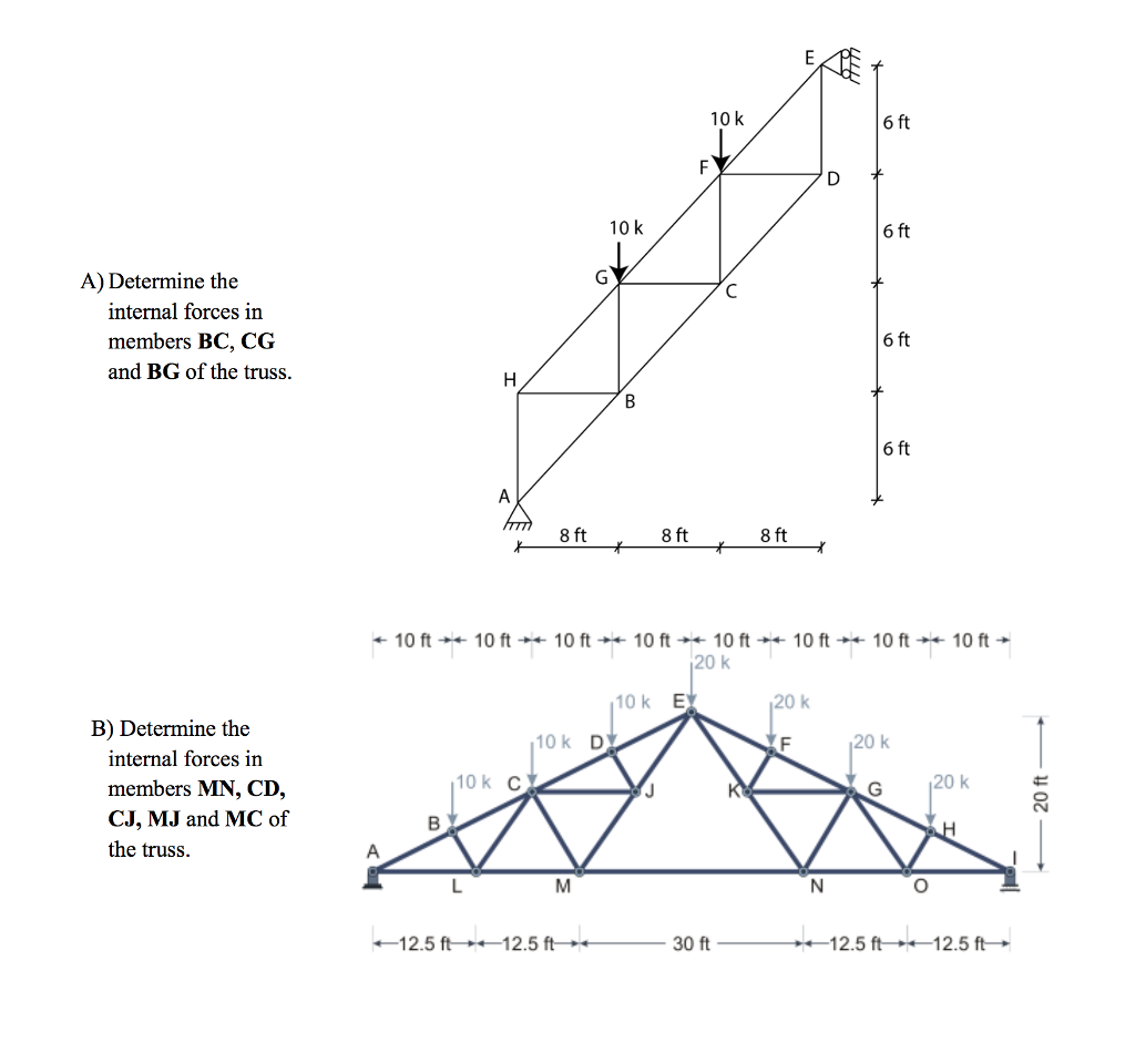 Solved Use the method of sections or a combination of the | Chegg.com