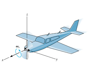 Solved: Problem 20.1 The Propeller Of An Airplane Is Rotat... | Chegg.com