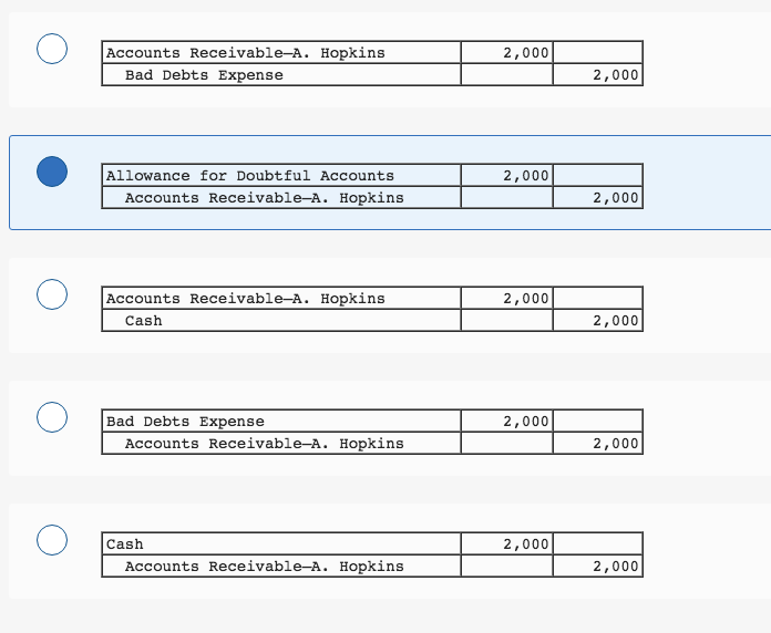 The Direct Write-off Method Of Accounting For Uncollectible Accounts Chegg