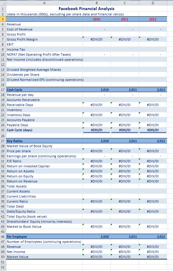 Solved Please help to complete the Financial Analysis for | Chegg.com