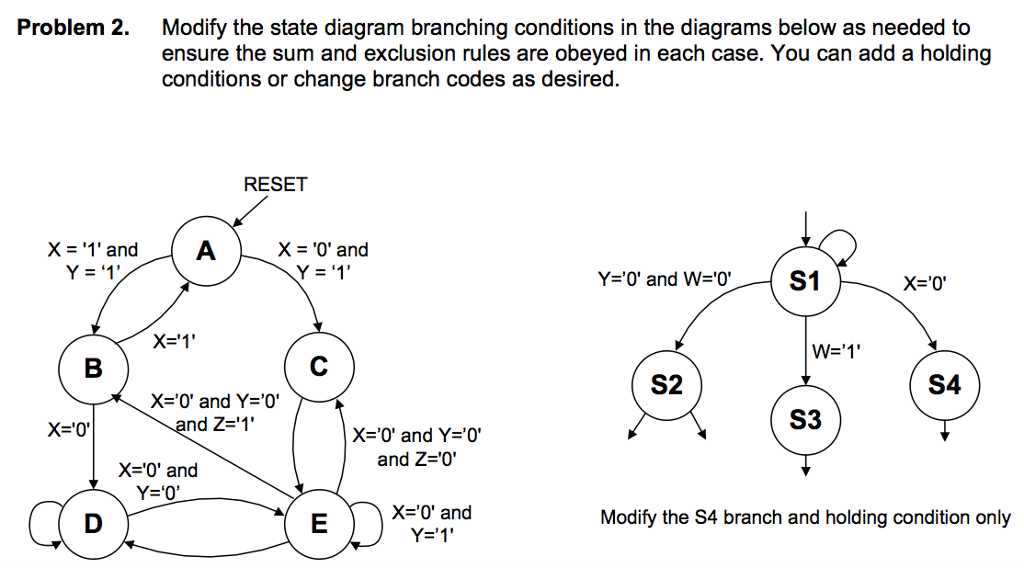 assignment branch condition size for index is too high