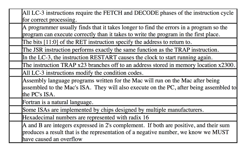 solved-all-lc-3-instructions-require-the-fetch-and-decode-chegg