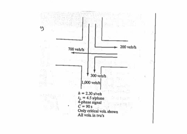 Solved For The Two Intersections Shown, Find The Appropriate | Chegg.com