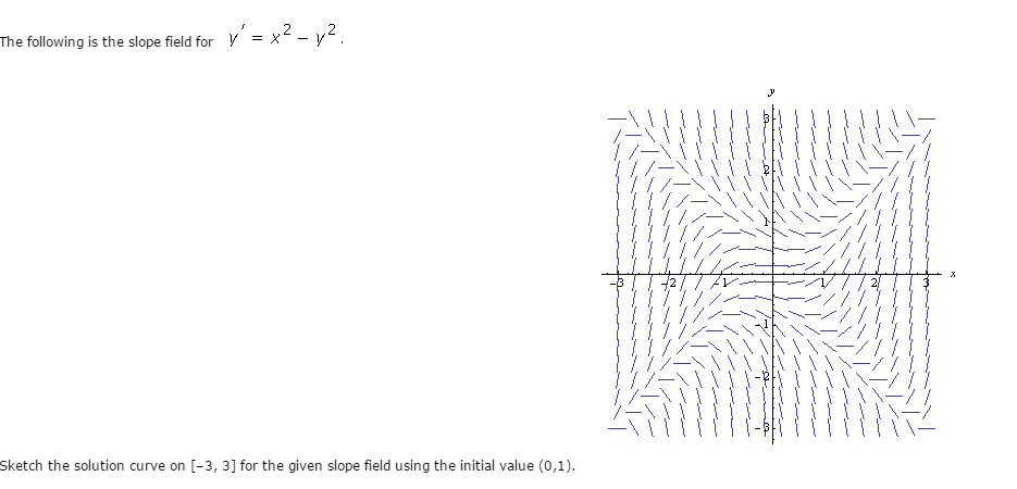 solved-the-following-is-the-slope-field-for-y-x-2-y-2-chegg