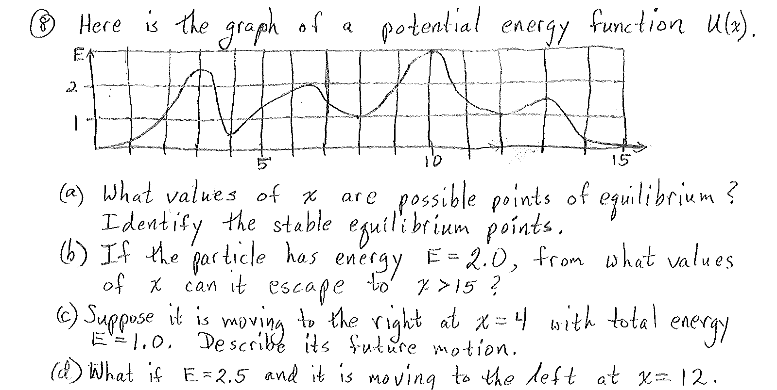 Solved Here Is The Graph Of A Potential Energy Function 0338