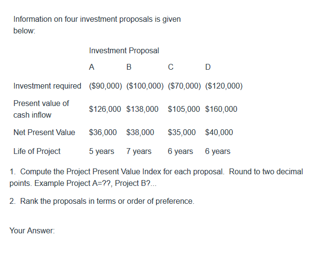 Solved: Information On Four Investment Proposals Is Given | Chegg.com