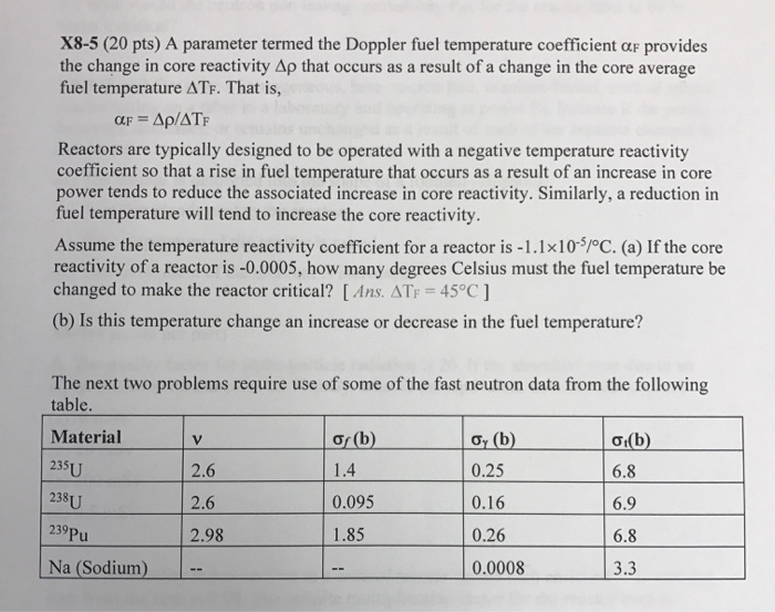 Solved A parameter termed the Doppler fuel temperature