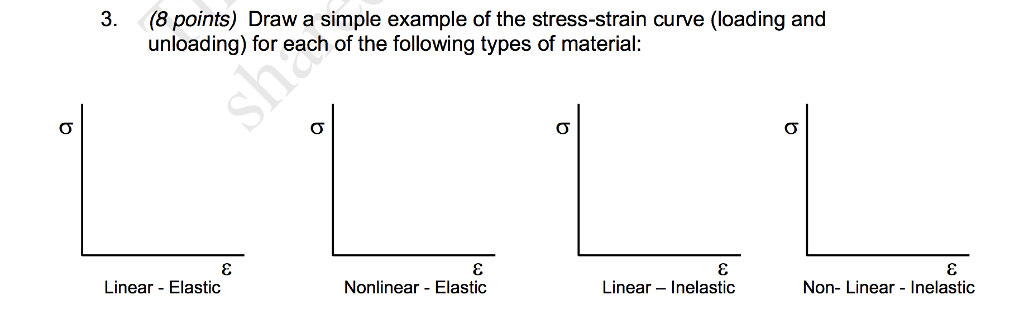 Solved Draw a simple example of the stress-strain curve | Chegg.com