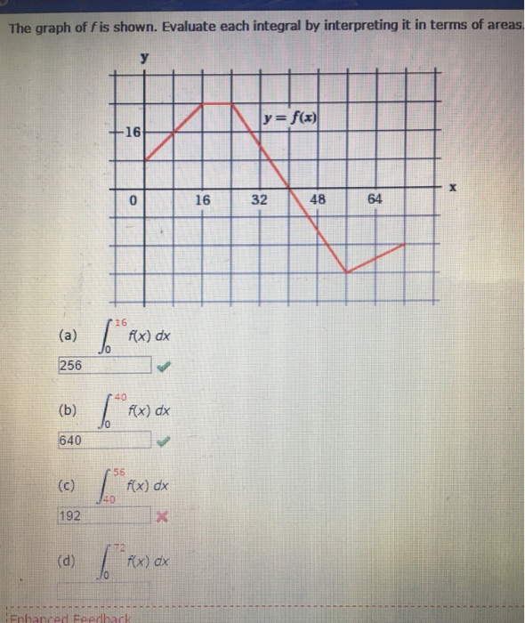 solved-the-graph-of-f-is-shown-evaluate-each-integral-by-chegg