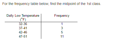 What Does A Frequency Table Look Like | Table Decorations