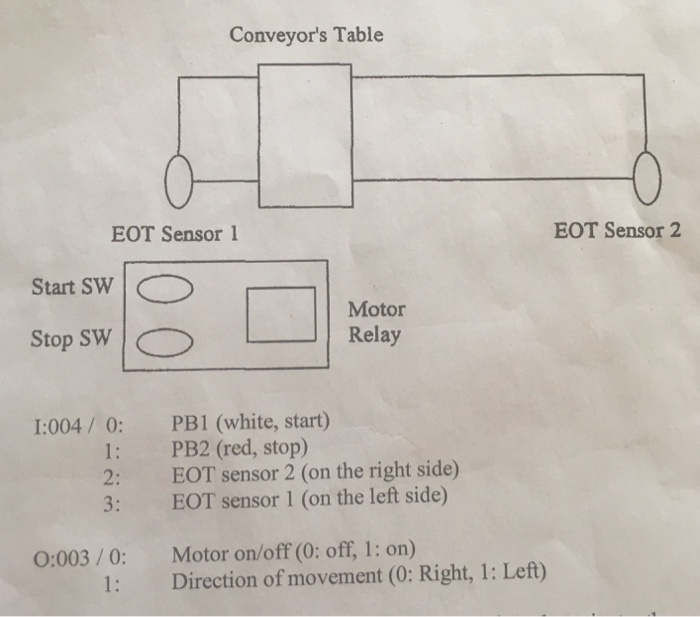 Solved PLC Programing Simulation of a project in a lab: | Chegg.com