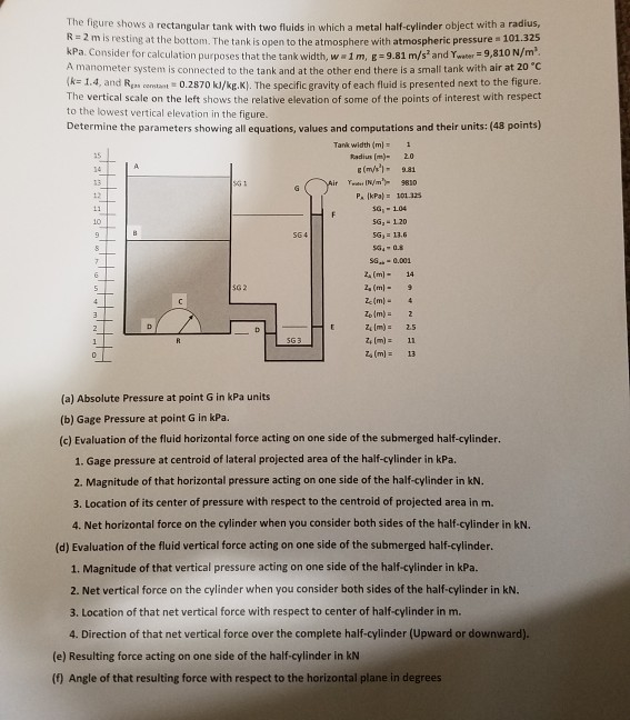 Solved The figure shows a rectangular tank with two fluids | Chegg.com