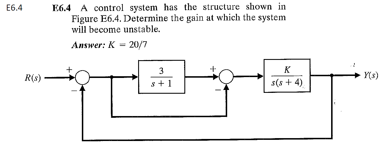 Solved: A Control System Has The Structure Shown In Figure... | Chegg.com