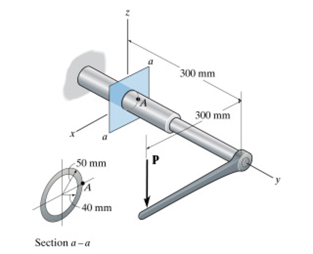 Solved Part A Determine the state of stress at point A | Chegg.com