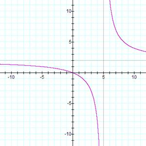 Solved Which Of The Following Represents The Graph Of . | Chegg.com