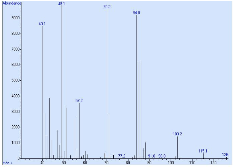 Isoamyl Acetate Mass Spectrum