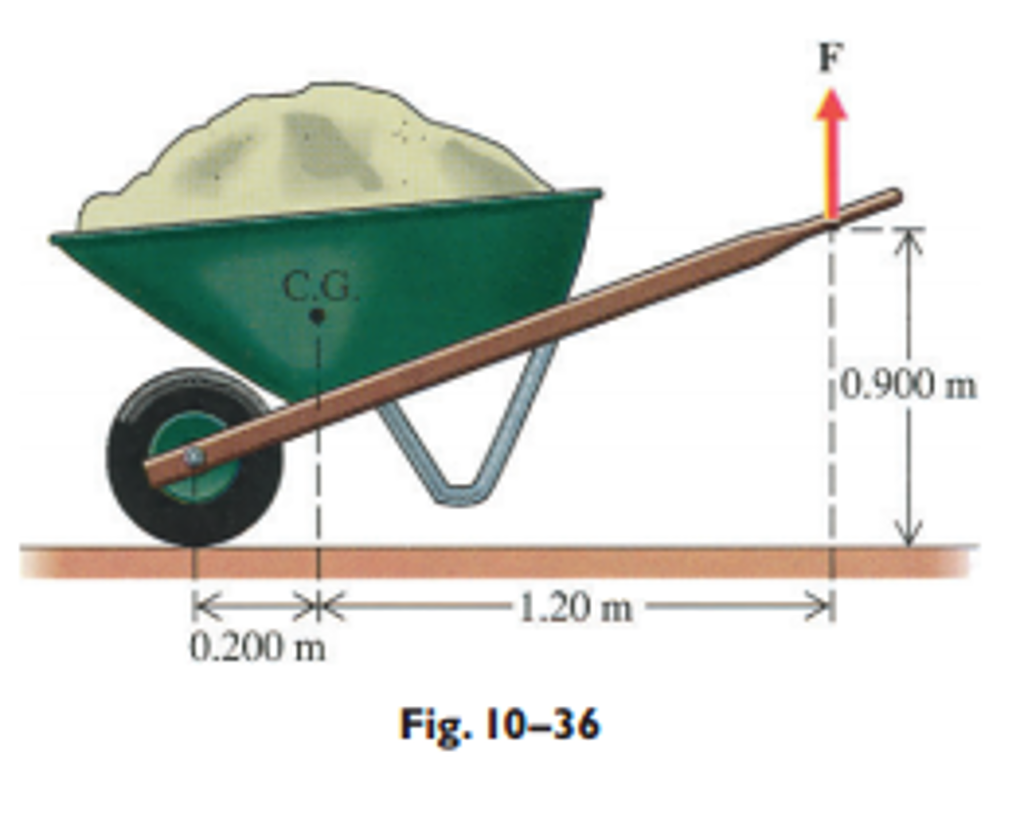 Solved Find the magnitude of the vertical force F necessary | Chegg.com